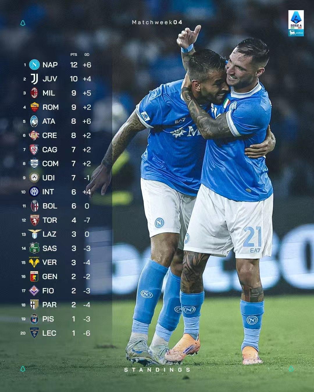 里程碑夜巴黎圣日耳曼单刀错失，荷甲今晚刷纪录，态度坚定，年轻球员得到机会的简单介绍